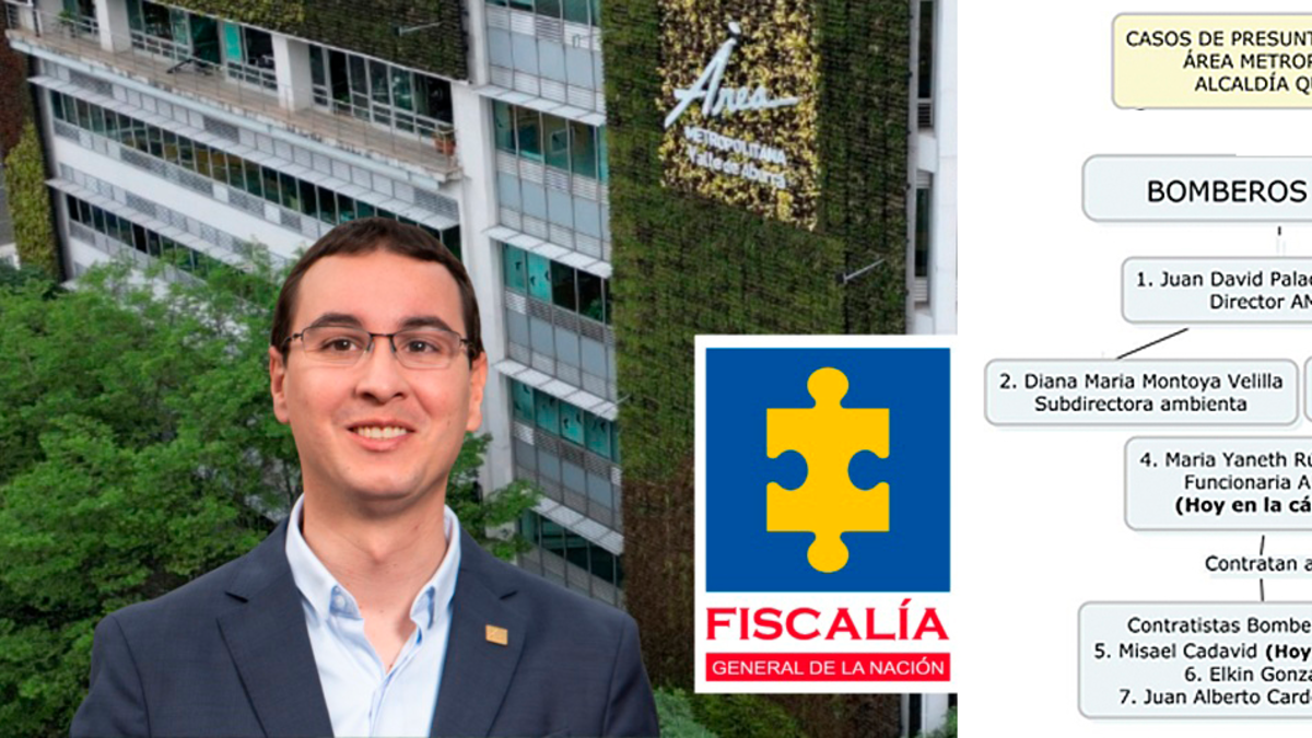 Red ABC de presunta corrupción en el área metropolitana que sacude a Medellín e influye en el círculo de Daniel Quintero

 – En la mira