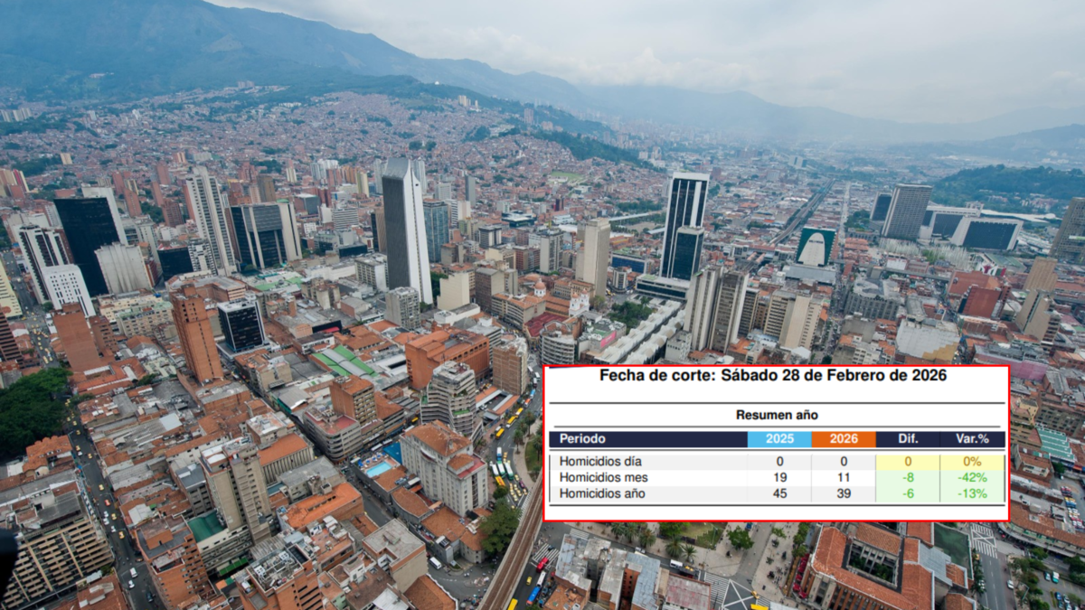 Se reportaron 11 homicidios en 28 días

 – En la mira
